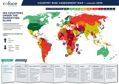 coface country risk rating table.